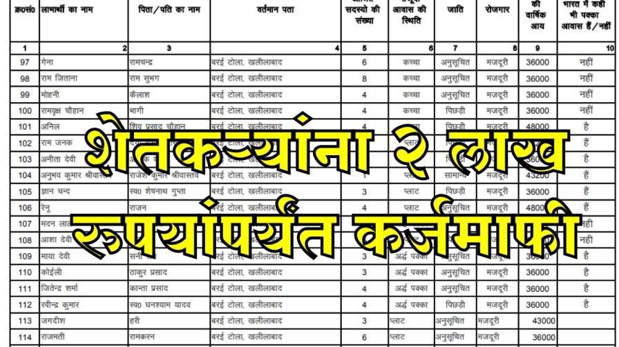 famer loan waiver scheme