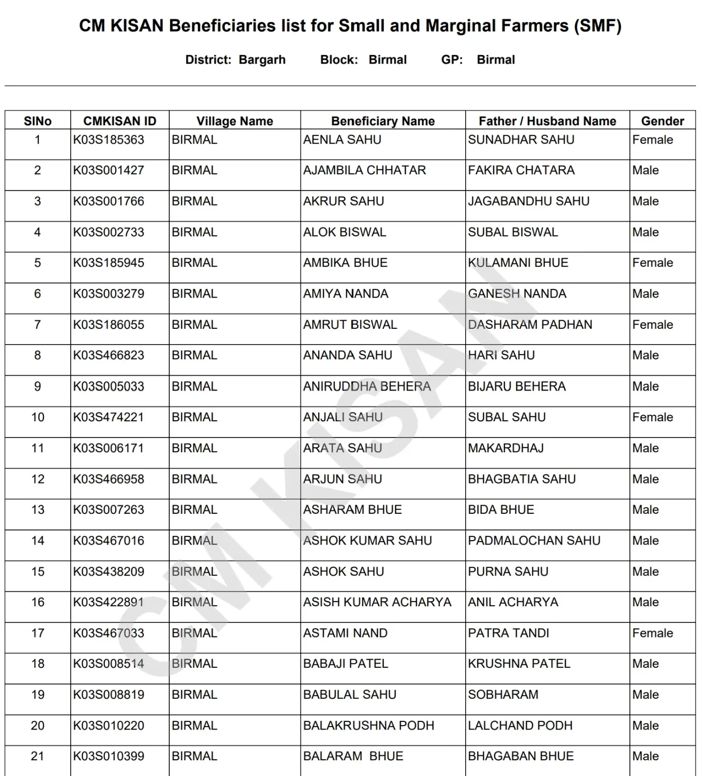 pm Kisan Samman Nidhi