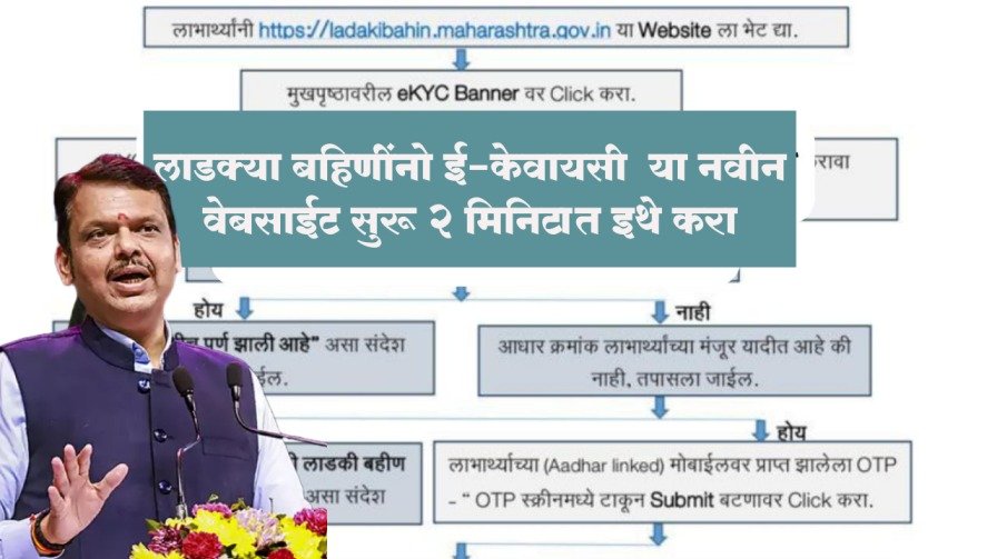 ladki bahin yojana ekyc New